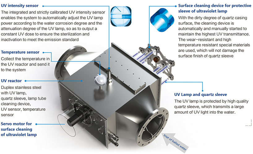 UV Module.png